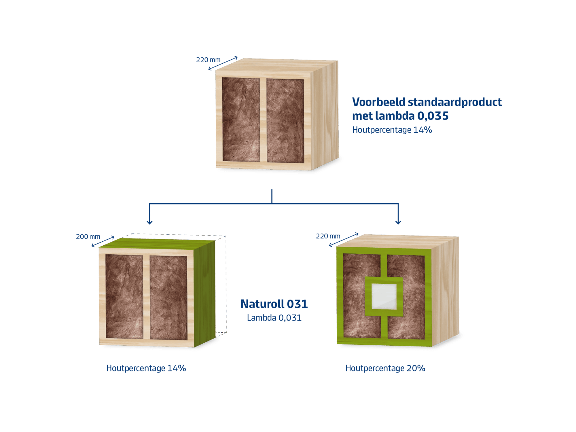 Knauf - Naturoll 31 Visual Web
