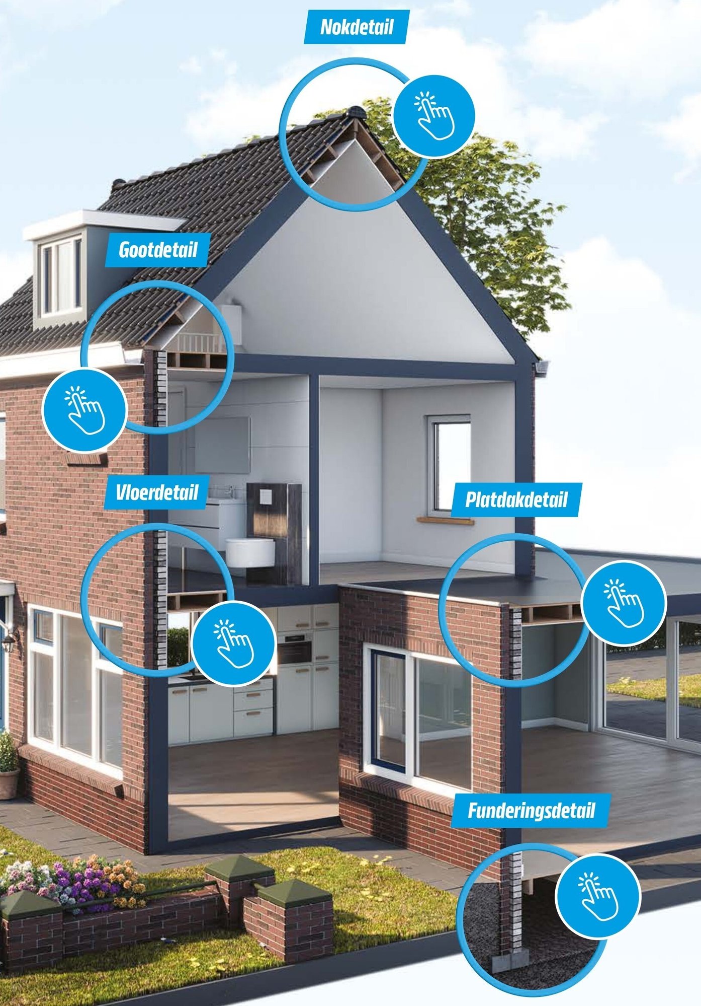 Renovatiewijzer met bouwdetails