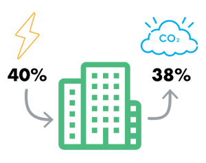 Buildings Responsible for 40% Energy Consumption in Europe